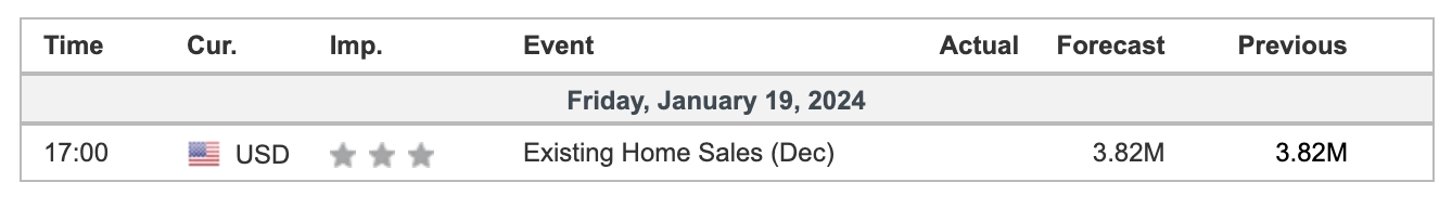 economic calendar 19 January 2024